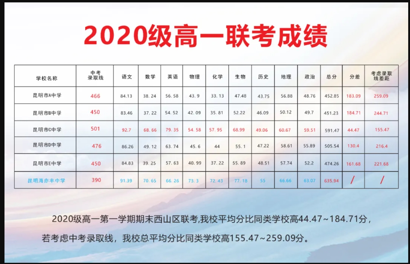 云南高考复读学校哪家老师好_昆明海亦丰高级中学